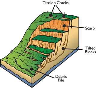 Landslide in West Papua