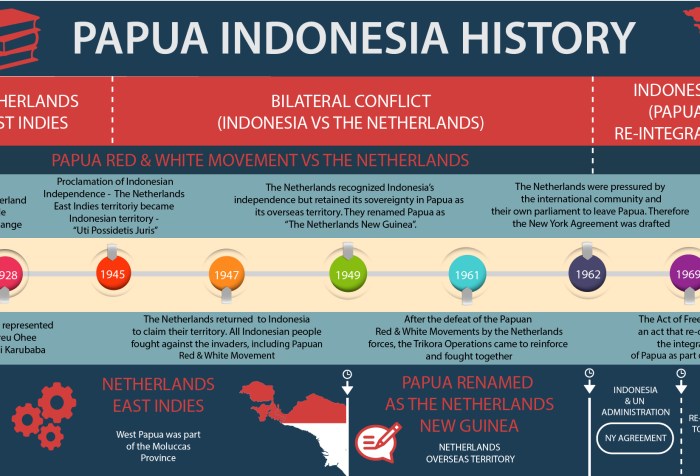 The Day Free West Papua Deceived #Papuan People
